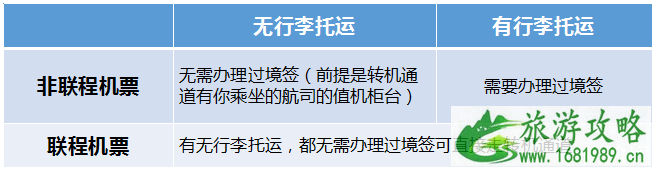 2022马来西亚旅游签证类型+办理流程+费用 2022马来西亚旅游签证类型+办理流程+费用