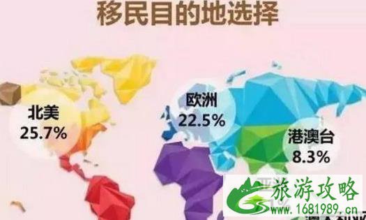 如何成功申请美国EB-1C高管移民 如何成功申请美国EB-1C高管移民