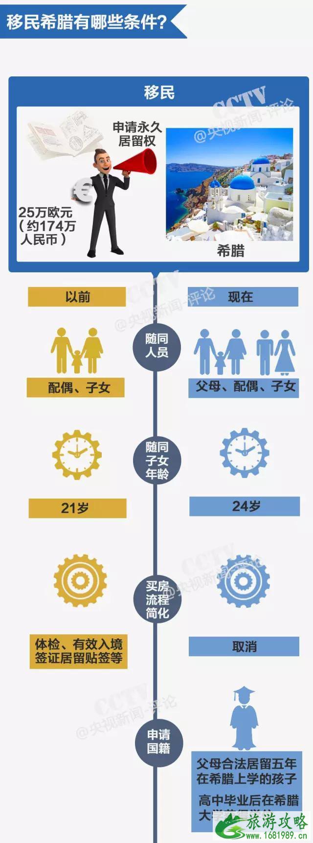 希腊移民骗局有哪些 希腊移民骗局有哪些
