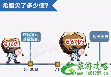 希腊移民骗局有哪些 希腊移民骗局有哪些