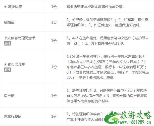 日本三年签证怎么办理需要什么手续