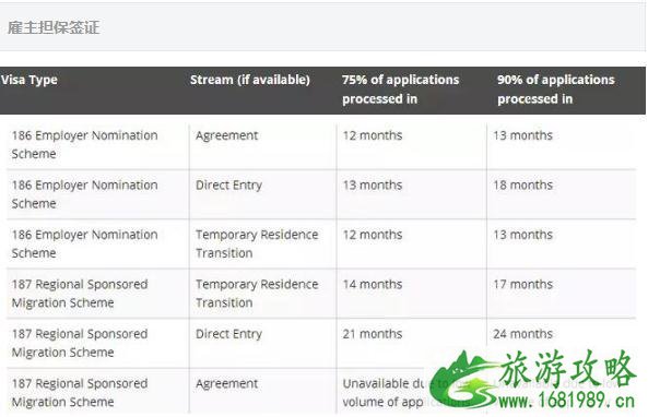 澳洲签证多久能办下来 澳洲签证审理时间2022