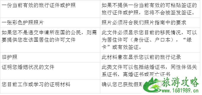英国十年签证材料清单+适合人群 英国十年签证材料清单+适合人群