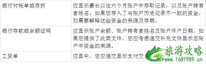 英国十年签证材料清单+适合人群 英国十年签证材料清单+适合人群