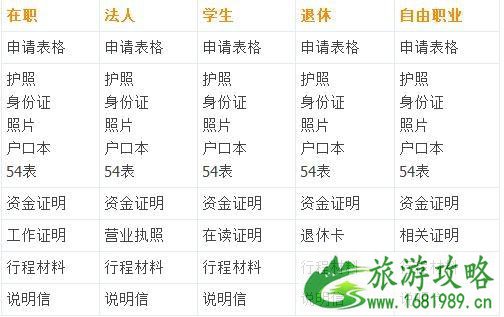澳洲600签证多少钱 澳洲600签证攻略 澳洲600签证多久出签 澳洲600签证多少钱 澳洲600签证攻略 澳洲600签证多久出签