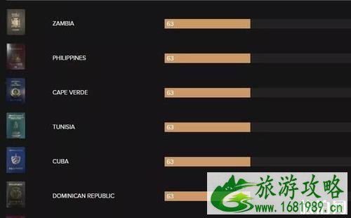 加拿大护照含金量高不高 加拿大护照含金量高不高