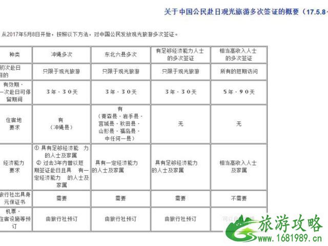 日本签证办理流程2017 日本签证办理流程2017