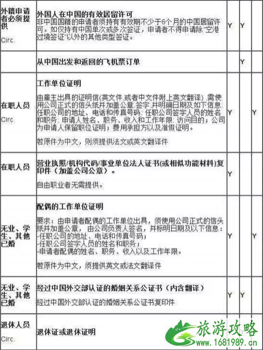 新加坡+法国+俄罗斯+日本+美国签证攻略 新加坡+法国+俄罗斯+日本+美国签证攻略
