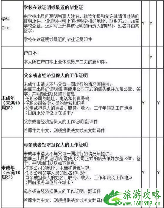 新加坡+法国+俄罗斯+日本+美国签证攻略 新加坡+法国+俄罗斯+日本+美国签证攻略