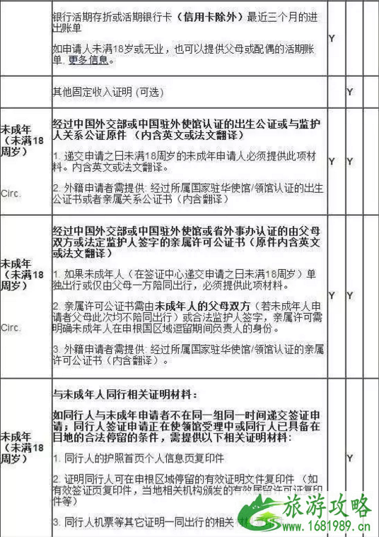 新加坡+法国+俄罗斯+日本+美国签证攻略 新加坡+法国+俄罗斯+日本+美国签证攻略