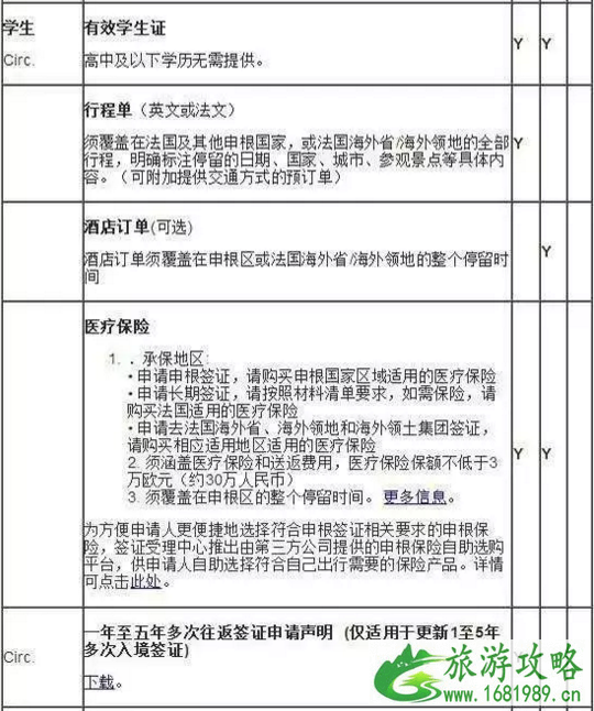 新加坡+法国+俄罗斯+日本+美国签证攻略 新加坡+法国+俄罗斯+日本+美国签证攻略