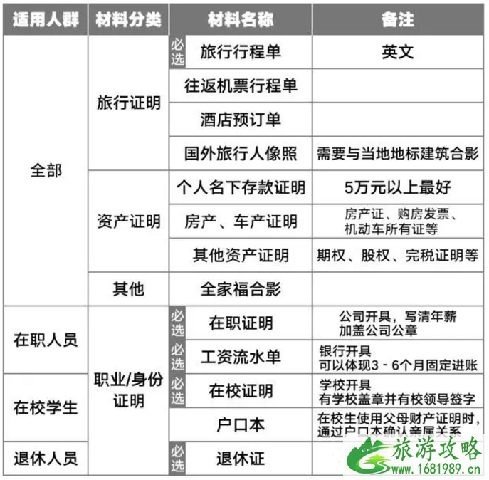 新加坡+法国+俄罗斯+日本+美国签证攻略 新加坡+法国+俄罗斯+日本+美国签证攻略
