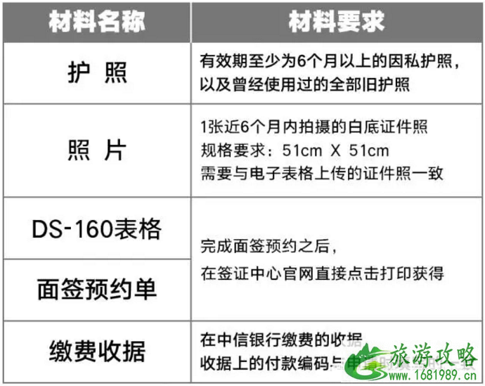 新加坡+法国+俄罗斯+日本+美国签证攻略 新加坡+法国+俄罗斯+日本+美国签证攻略