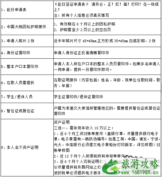去日本的签证怎么办 办理日本签证常见问题 去日本的签证怎么办 办理日本签证常见问题