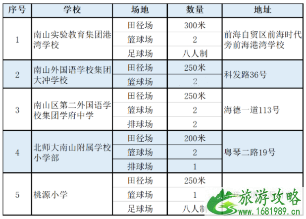 8月8日全民健身日深圳多个体育场馆免费开放-预约时间 8月8日全民健身日深圳多个体育场馆免费开放-预约时间