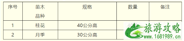 2021苏州免费送花苗公园名单汇总-活动详情 2021苏州免费送花苗公园名单汇总-活动详情