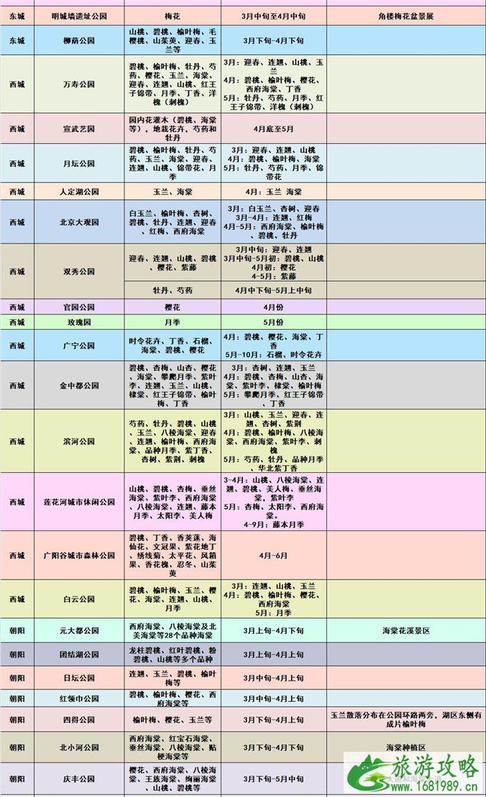 2021北京春季赏花地图 北京踏青赏花攻略 2021北京春季赏花地图 北京踏青赏花攻略