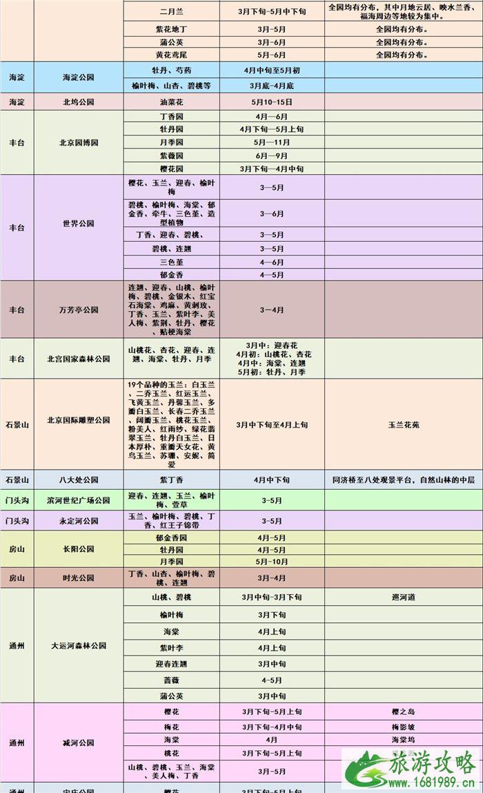 2021北京春季赏花地图 北京踏青赏花攻略 2021北京春季赏花地图 北京踏青赏花攻略