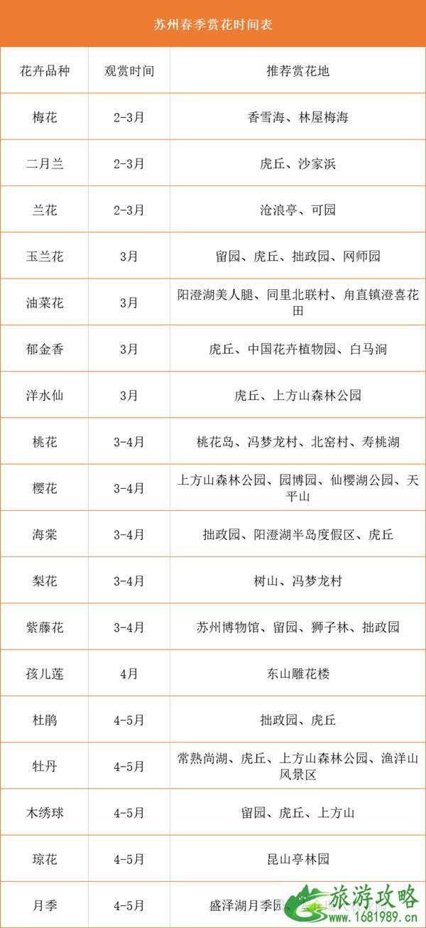 2021苏州赏花时刻表 苏州有哪些赏梅花的最佳时间及地点 2021苏州赏花时刻表 苏州有哪些赏梅花的最佳时间及地点