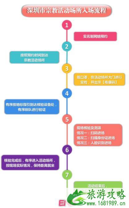 2021深圳大华兴寺春节开放吗 大华兴寺春节预约入场方式