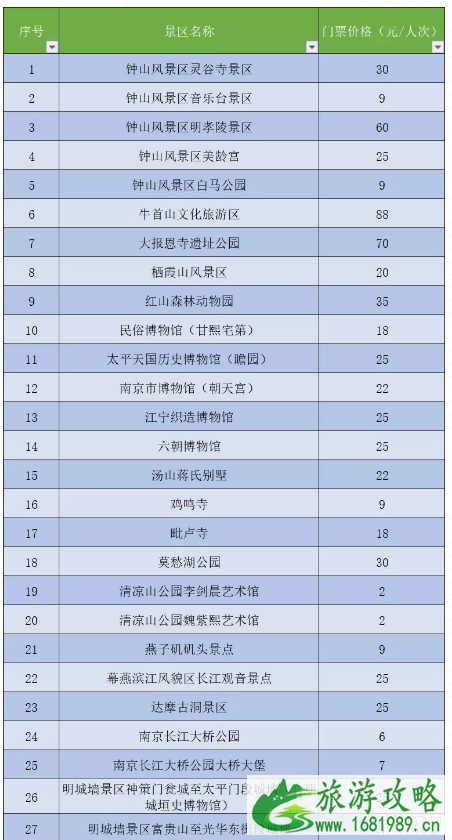 5月1日起南京降价景点名单及价格