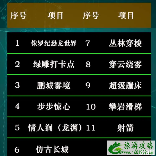 2020深圳五一景区门票优惠价格及活动信息