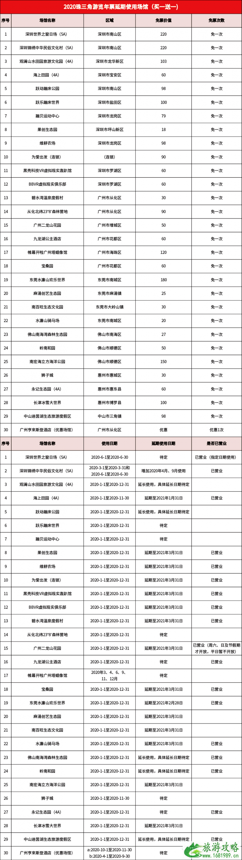 2020深圳五一景区门票优惠价格及活动信息 2020深圳五一景区门票优惠价格及活动信息