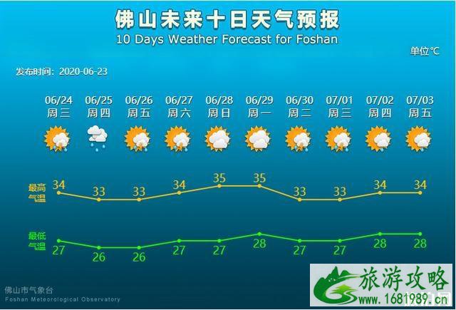 佛山端午节哪里有赛龙舟比赛 哪些取消了2020