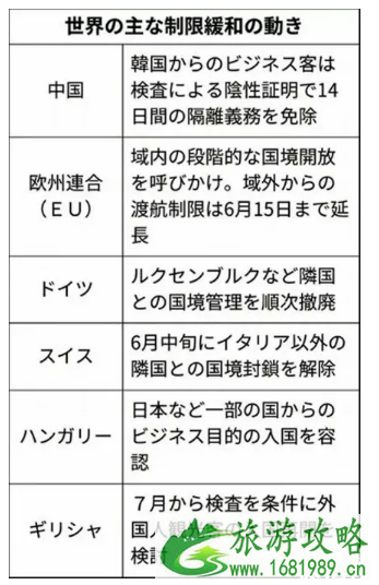 日本可以入境吗现在 日本何时恢复旅游 日本可以入境吗现在 日本何时恢复旅游