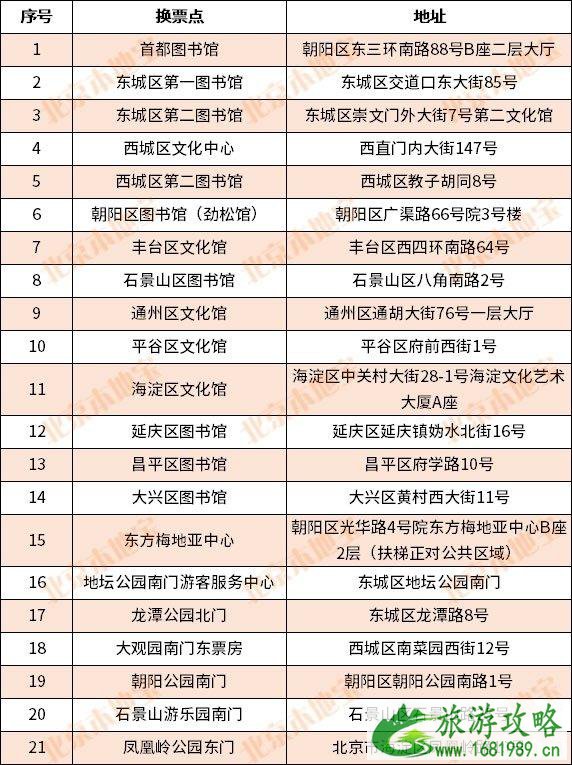 2020北京30万张庙会1月17日开抢 附抢票方式 2020北京30万张庙会1月17日开抢 附抢票方式
