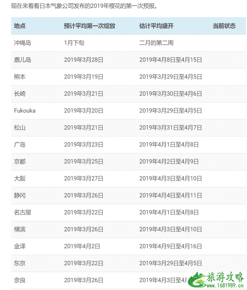 2022日本樱花时间预测+最佳地点推荐 北海道赏樱时间地点 2022日本樱花时间预测+最佳地点推荐 北海道赏樱时间地点