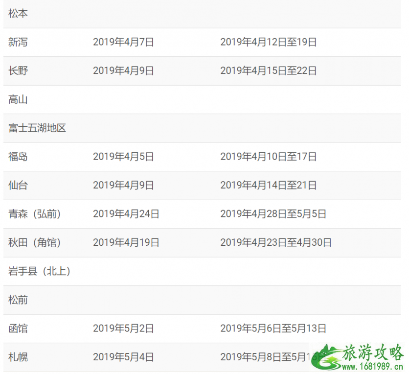 2022日本樱花时间预测+最佳地点推荐 北海道赏樱时间地点 2022日本樱花时间预测+最佳地点推荐 北海道赏樱时间地点