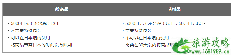 日本退税怎么算 2022日本退税最新攻略(退税条件/退税地点/退税流程) 日本退税怎么算 2022日本退税最新攻略(退税条件/退税地点/退税流程)