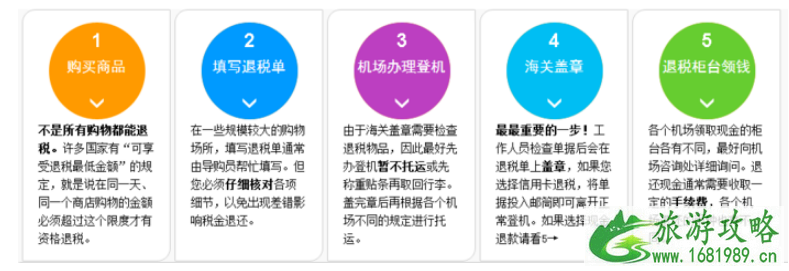 日本退税怎么算 2022日本退税最新攻略(退税条件/退税地点/退税流程) 日本退税怎么算 2022日本退税最新攻略(退税条件/退税地点/退税流程)