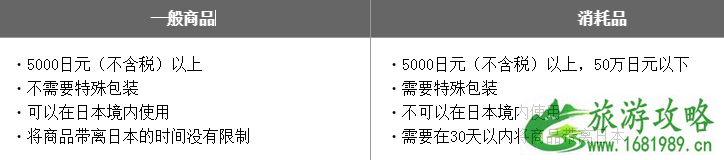 2022最新日本退税全攻略 日本怎么退税