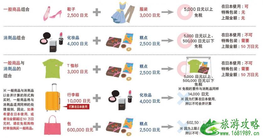 2022日本免税新政策包括什么 日本折扣季是什么时候开始