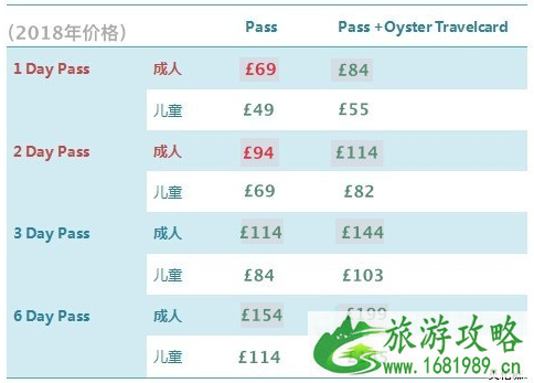 london pass包含哪些景点 英国london pass攻略 london pass包含哪些景点 英国london pass攻略