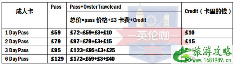 london pass包含哪些景点 英国london pass攻略 london pass包含哪些景点 英国london pass攻略