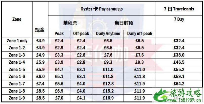 london pass包含哪些景点 英国london pass攻略 london pass包含哪些景点 英国london pass攻略