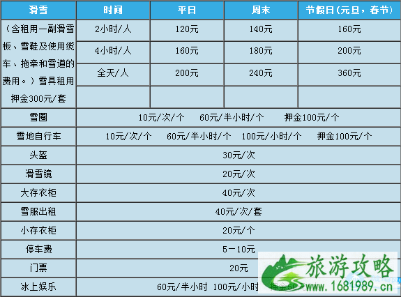 2022北京云居滑雪场门票+交通+游玩项目 2022北京云居滑雪场门票+交通+游玩项目