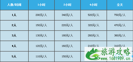 2022北京云居滑雪场门票+交通+游玩项目 2022北京云居滑雪场门票+交通+游玩项目