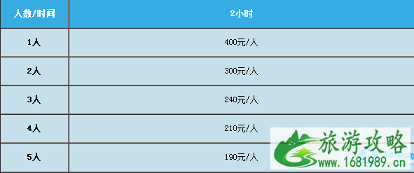 2022北京云居滑雪场门票+交通+游玩项目 2022北京云居滑雪场门票+交通+游玩项目
