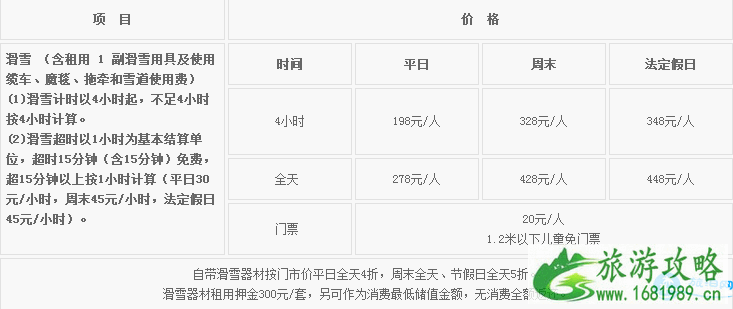2022北京渔阳国际滑雪场门票+交通+注意事项 2022北京渔阳国际滑雪场门票+交通+注意事项