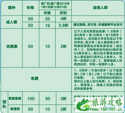 2022广州海珠国家湿地公园门票+优惠票+交通 2022广州海珠国家湿地公园门票+优惠票+交通