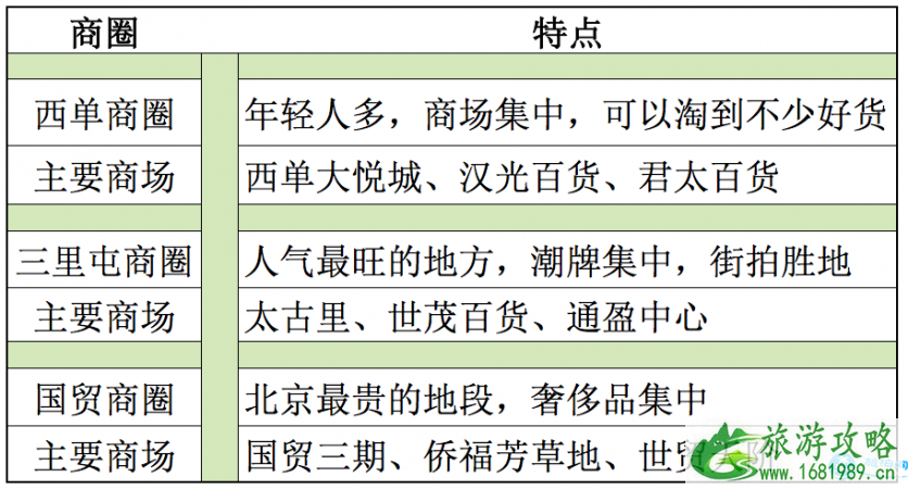 北京哪里逛街便宜又好 北京购物攻略 北京哪里逛街便宜又好 北京购物攻略