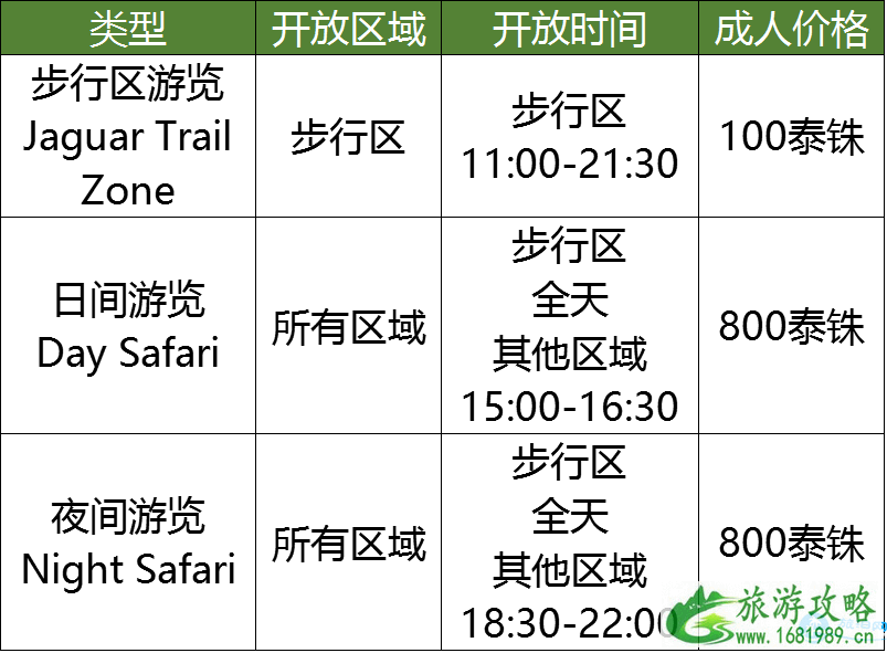 泰国夜间动物园多少钱 泰国夜间动物园交通+游览顺序 泰国夜间动物园多少钱 泰国夜间动物园交通+游览顺序