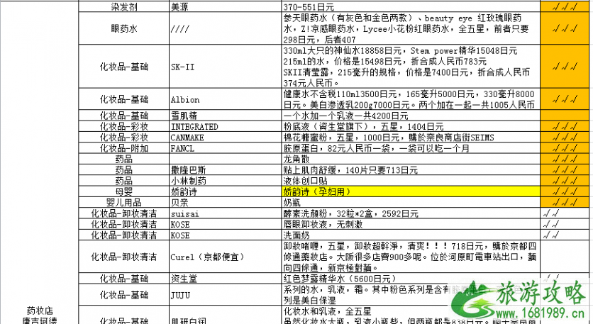 日本药妆店买什么 日本药妆店购物攻略