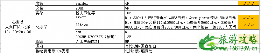 日本药妆店买什么 日本药妆店购物攻略