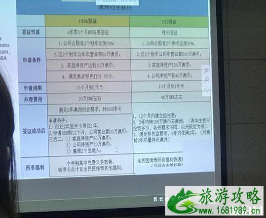 澳大利亚188A移民必须要求有经商经验吗 澳大利亚188A移民必须要求有经商经验吗