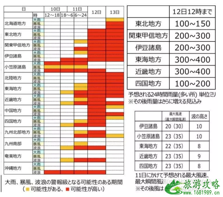 2022台风海贝思登陆日本时间+取消航班+停运列车+高速影响